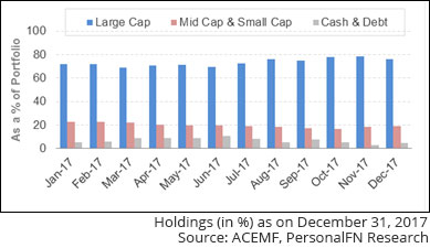 Reliance Tax Saver Fund Growth Chart