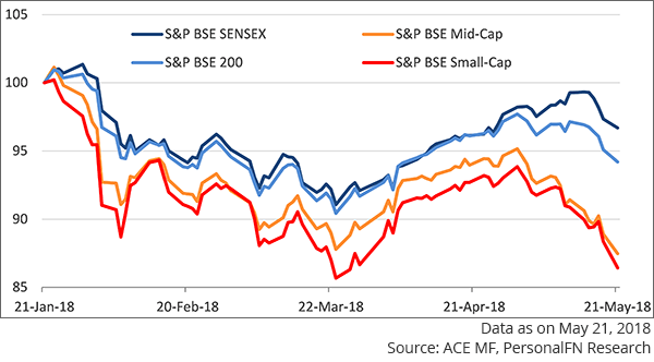 Bse Midcap Index Chart