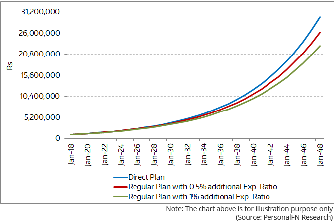 Rs Exp Chart