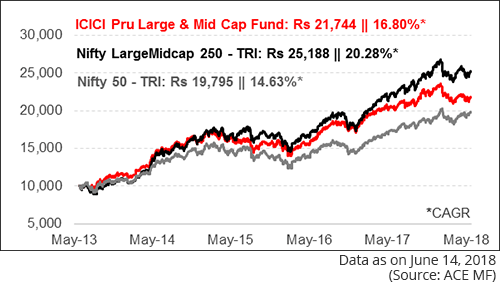 Nifty Smallcap 250 Index Chart