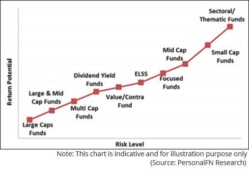 Investment Risk Return Chart