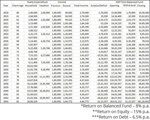 How Long Will My Money Last Chart