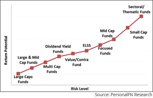 Nifty Smallcap 250 Index Chart