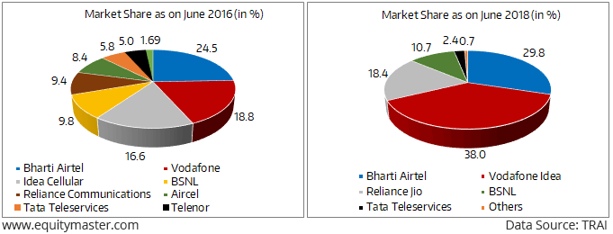 Vodafone Chart 2018