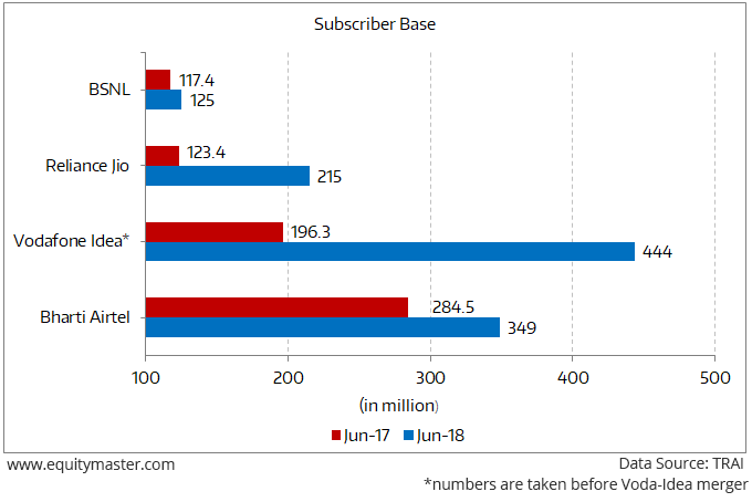 Vodafone Chart 2018