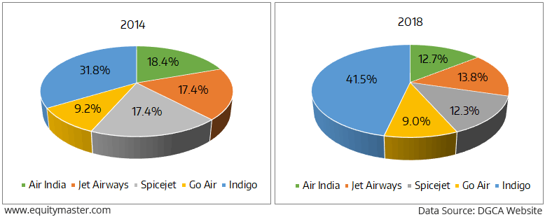 Jet Airways Domestic Fare Chart