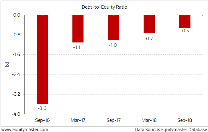 Chart Jet