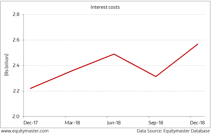 Chart Jet