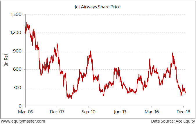 Jet Airways Upgrade Chart