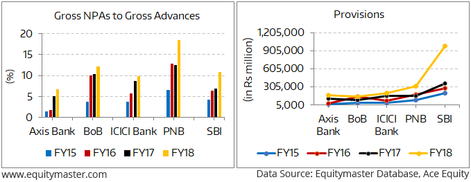 Ibc Fault Chart