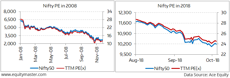 Nifty Pe Ratio Chart 2019