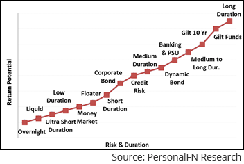 Indiabulls Securities Chart