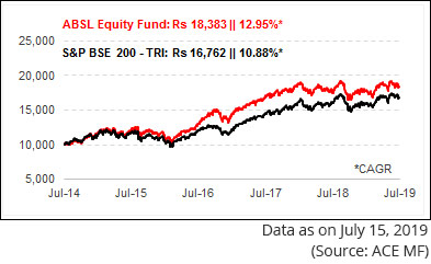 Aditya Birla Sunlife Equity Fund A Wealth Multiplier Outside View By Personalfn
