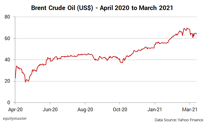 Hpcl stock price deals