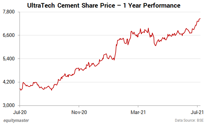Share price of ultratech deals