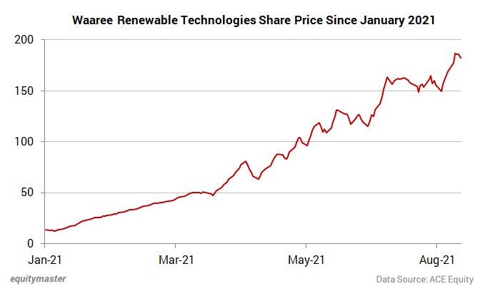 penny stocks for 2021 nse