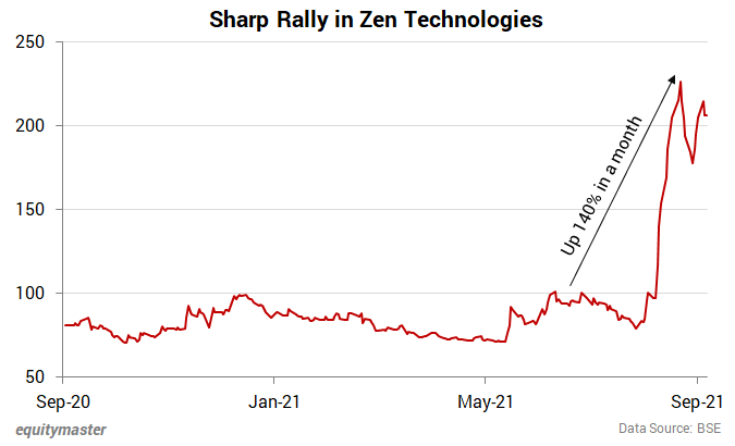 chart