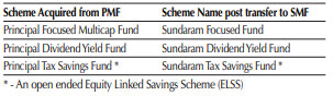 Schemes that will be carried over by Sundaram Mutual Fund