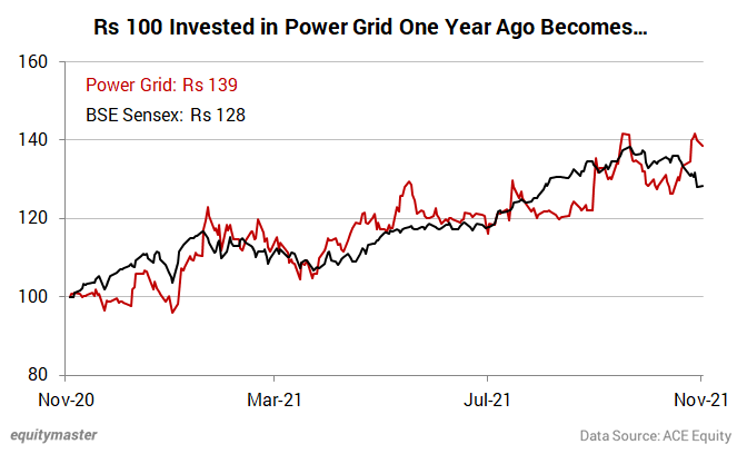 5 Monopoly Stocks At the Top of Their Game