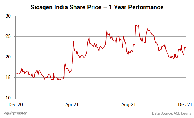 chart