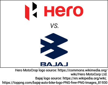 Bajaj Auto vs Hero MotoCorp: Which Stock is Better?