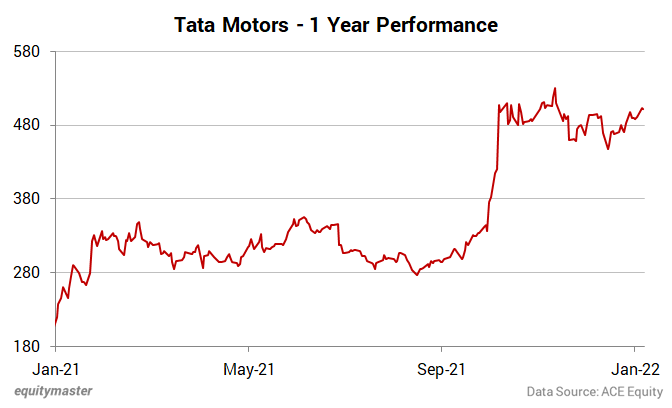 chart