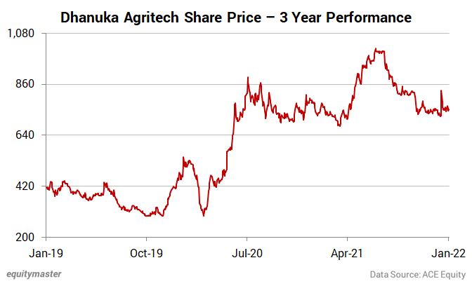 chart