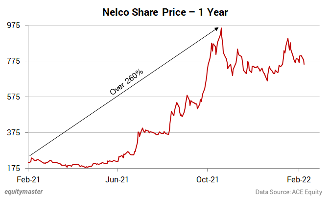 Tata sponge online share price