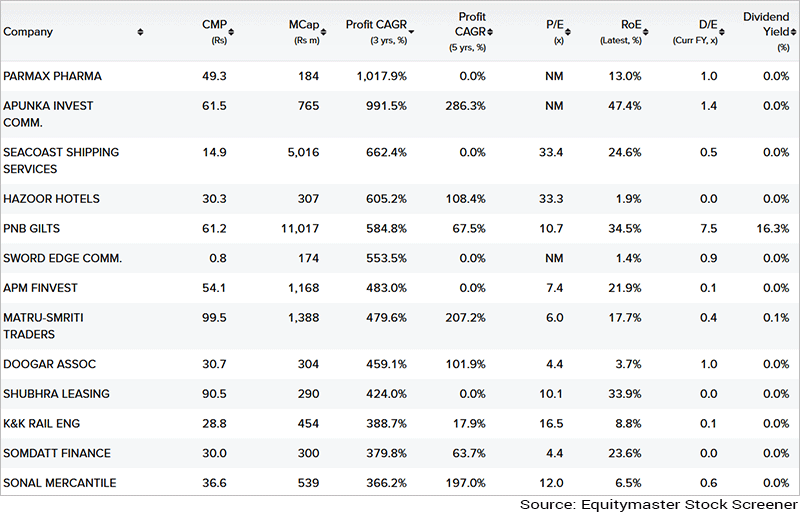 Top 4 Profitable Penny Stocks Investors Should Keep an Eye on
