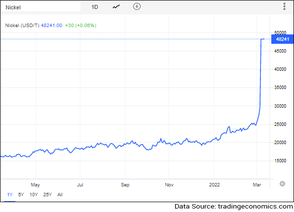 Cobalt Stocks: 5 Biggest Producers