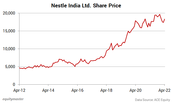 chart