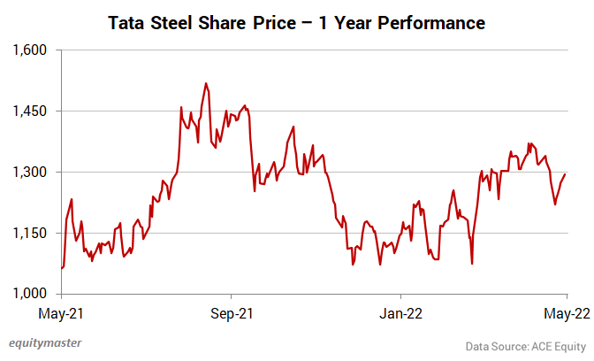 Tata Steel Share Price Graph And News - TISCO - StockManiacs