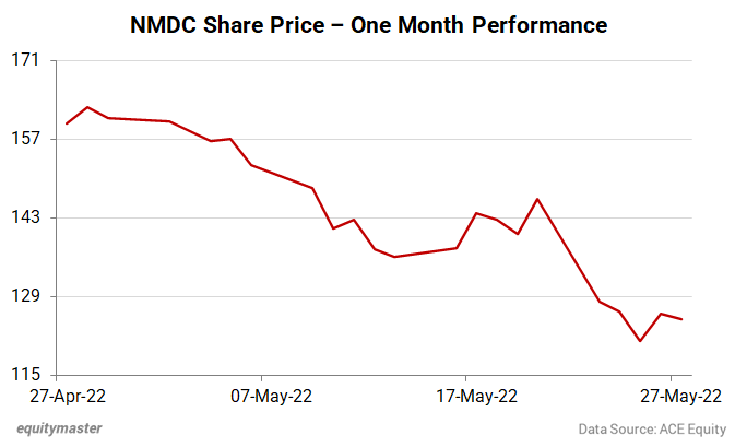 Nmdc f and o price hotsell