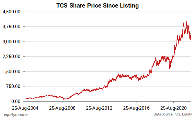 Tata Steel Company Profile: Stock Performance & Earnings