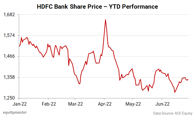 HDFC Bank Share