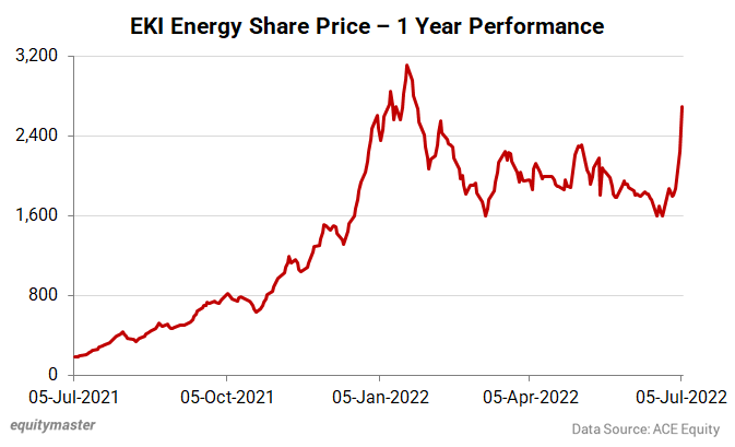 chart