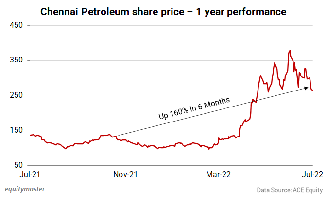 chart