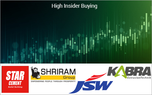 4 Stocks with High Level of Insider Buying. But is it a Good Sign?