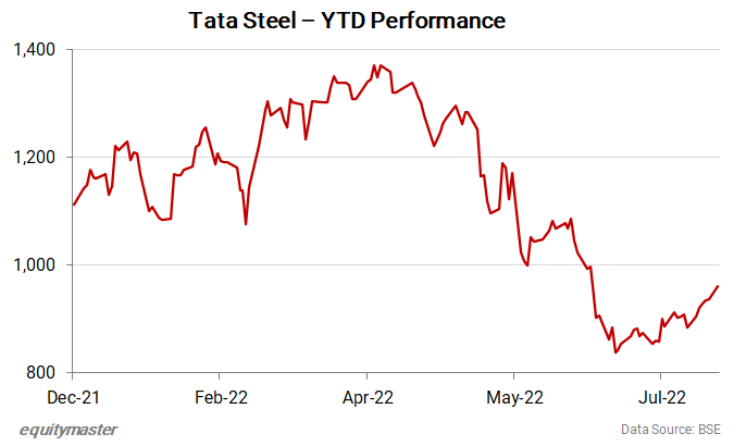 Tata Steel slips over 1.5% ahead of Q1 numbers; here's what to