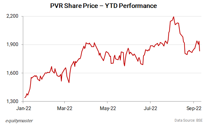 pvr chart