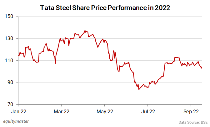 Tata Steel Share Price Graph And News - TISCO - StockManiacs