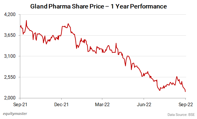 Share price of gland pharma deals
