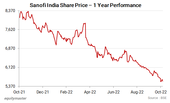 chart