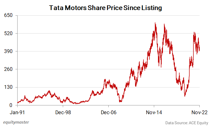 Up and coming ev stocks deals