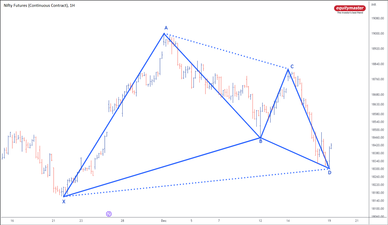 Nifty futures chart deals