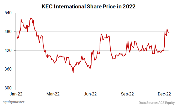 chart