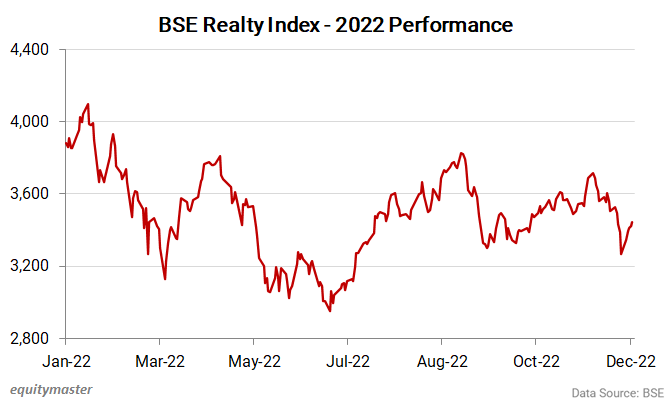 Why DLF Share Price is Falling