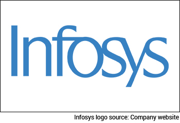 Why Infosys Share Price is Falling