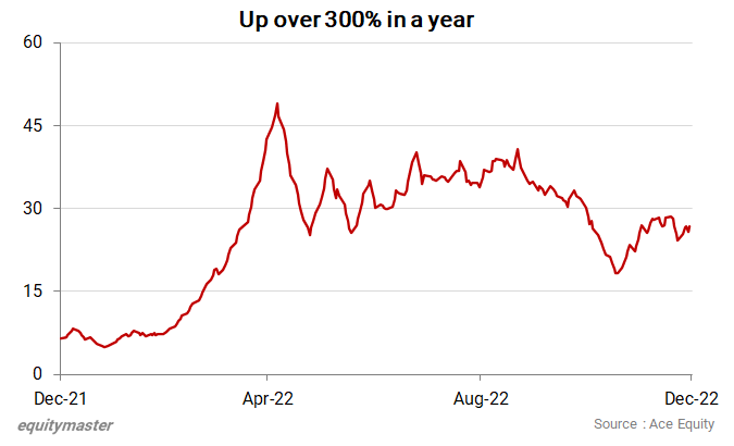 chart