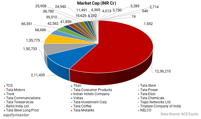 Tata Steel: income 2023